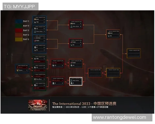 DOTA2赛季15技术排行榜揭晓IG战队荣登第四名引发热议